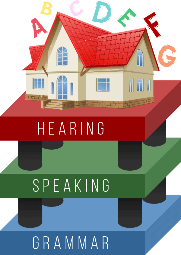 Hearing Speaking Geammar